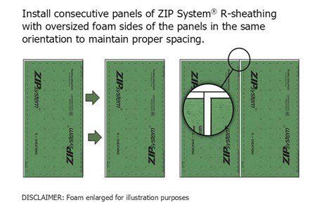 Proper spacing ZIP System R-sheathing
