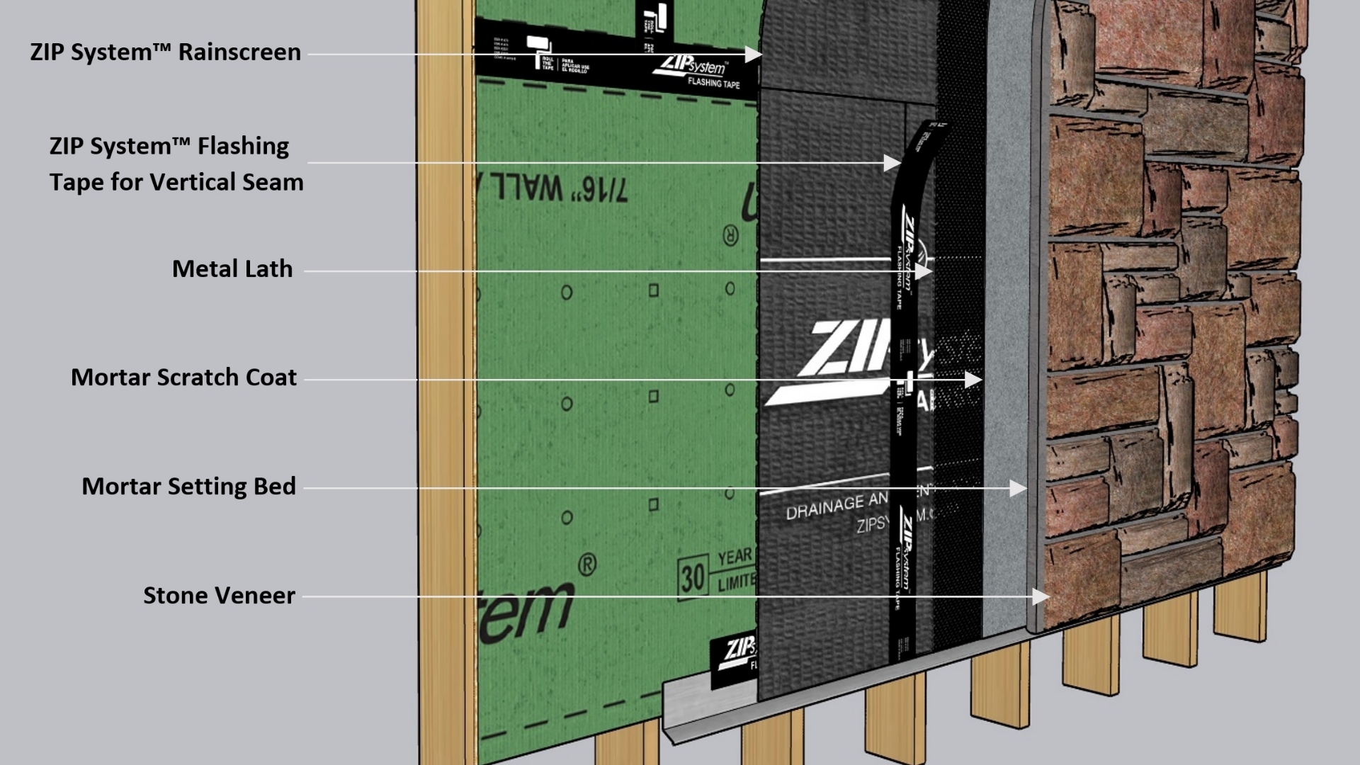 Rainscreen applications 1 2