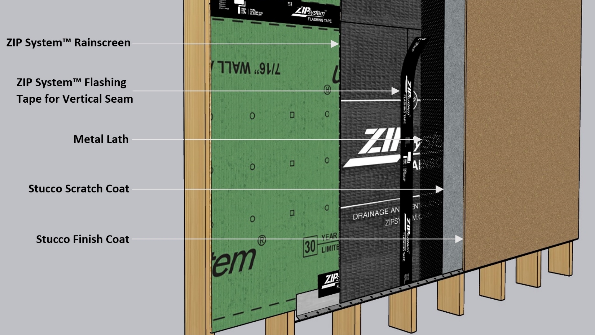 Drainage Mat, Rain Screen Ventilation